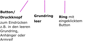 Grundring leer Button/ Druckknopf zum Eindrücken z.B. in den leeren Grundring, Anhänger oder Armreif Ring mit eingeklicktem Button